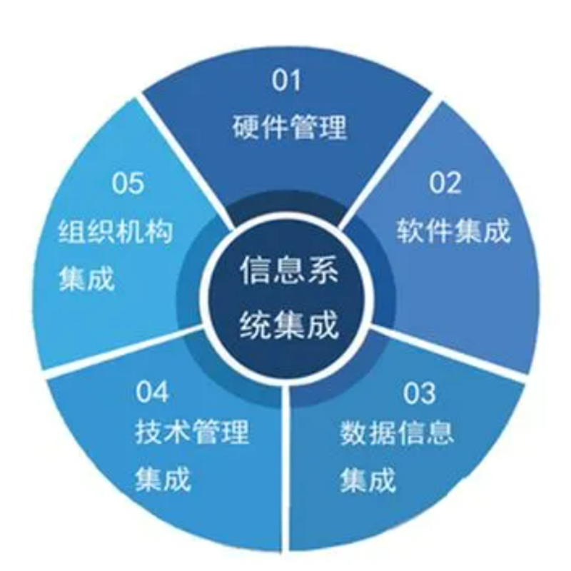 上海信息科技公司的选购指南：选择前的深度思考