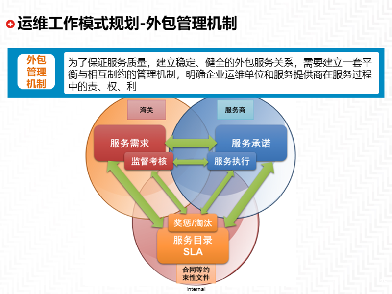 上海信息科技公司的选购指南：选择前的深度思考